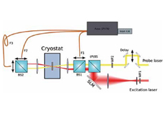 局限半導體結構研究