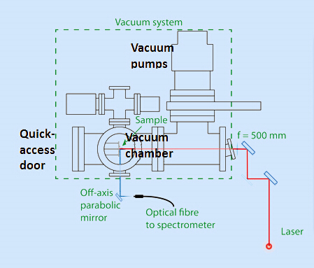 Andor iStar相機應用：LIBS技術監(jiān)控ITER內部